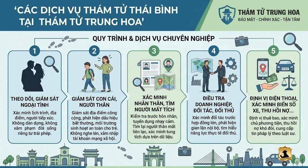 các dịch vụ thám tử Thái Bình do Trung Hoa cung cấp